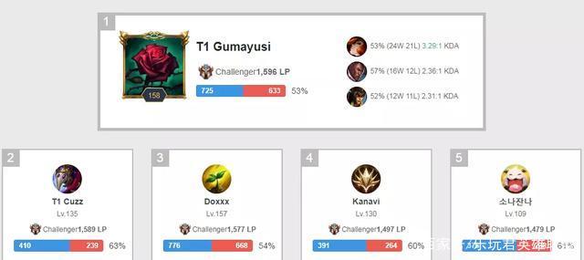 一现实困局 一现实困局