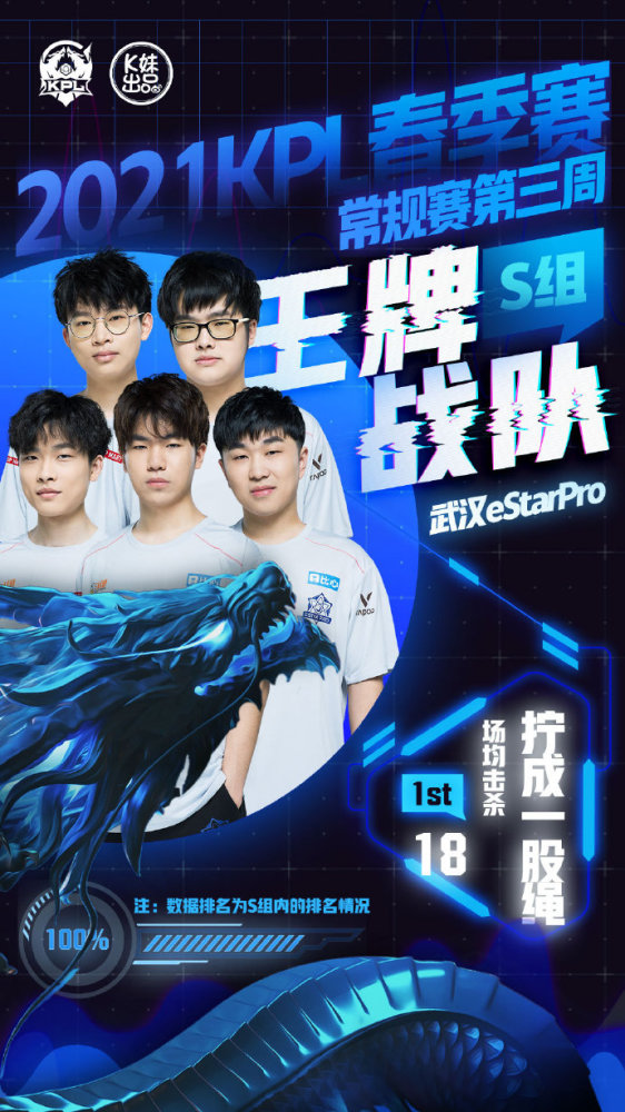 二次跑位次 二次跑位次