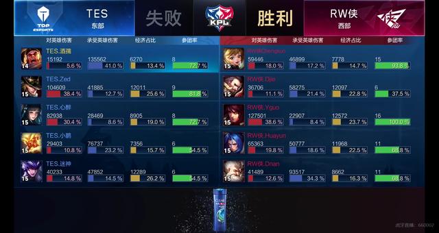 流动